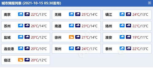 pc28预测在线开奖官网-江苏省天气预报，冷暖交替中的江淮气象图谱