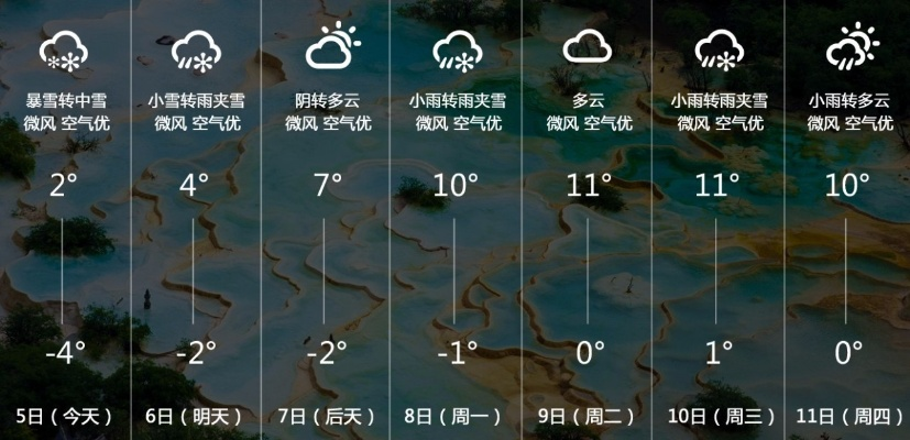 聚富论坛-七日天气预报,在不确定中寻找确定的脚步 聚富论坛-七日天气预报,在不确定中寻找确定的脚步