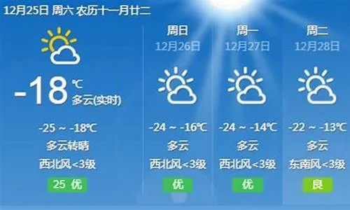 赏金达人app下载-齐齐哈尔天气预报15天,掌握未来半月天气,出行生活早安排 赏金达人app下载-齐齐哈尔天气预报15天,掌握未来半月天气,出行生活早安排