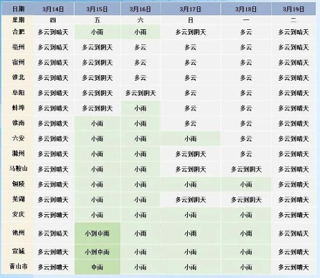 我奥篮球app下载-余庆县天气预报,今日多云转阴,明日或有阵雨,出行请注意 我奥篮球app下载-余庆县天气预报,今日多云转阴,明日或有阵雨,出行请注意