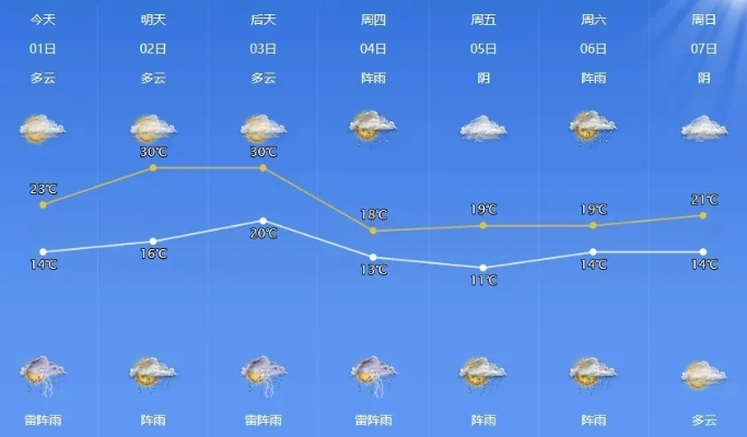 我奥篮球app下载-余庆县天气预报,今日多云转阴,明日或有阵雨,出行请注意 我奥篮球app下载-余庆县天气预报,今日多云转阴,明日或有阵雨,出行请注意