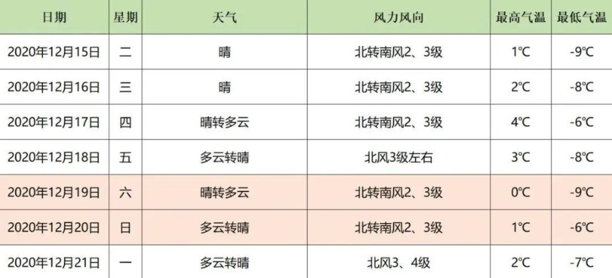 500万彩票最新官网-北京未来10天天气预报,气温起伏如坐过山车,这些天要特别留意 500万彩票最新官网-北京未来10天天气预报,气温起伏如坐过山车,这些天要特别留意