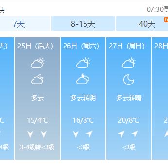 曹县天气预报,明日晴转多云,适合出行 曹县天气预报,明日晴转多云,适合出行