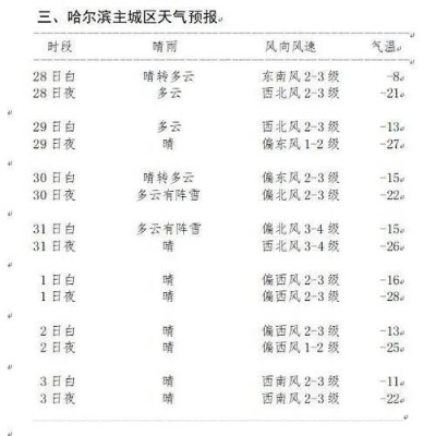 宾县今日晴暖，明日迎降温，市民需防倒春寒
