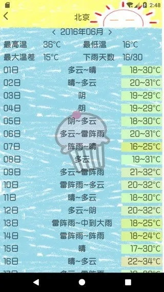 回溯风雨，如何查询过去的天气记录，让历史气候为你所用
