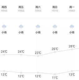 牡丹江天气预报15天查询,掌握雪城天气脉搏,从容规划每日生活 牡丹江天气预报15天查询,掌握雪城天气脉搏,从容规划每日生活