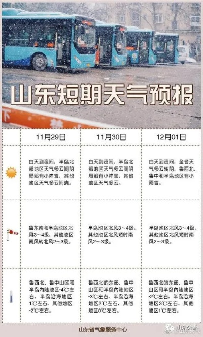 泰安一周天气早知道,晴雨冷暖,提前掌握 泰安一周天气早知道,晴雨冷暖,提前掌握