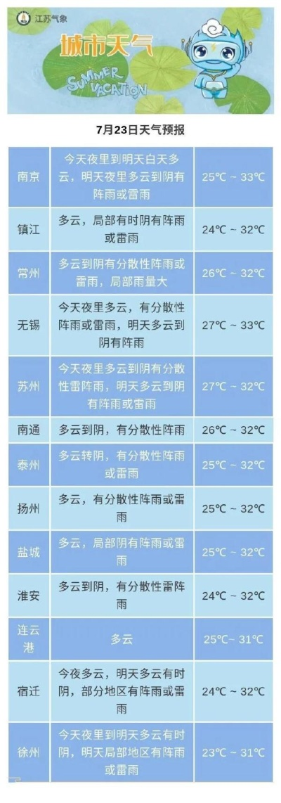 15天天气预报查询,从看天吃饭到提前布局,你的生活需要这份未来晴雨表 15天天气预报查询,从看天吃饭到提前布局,你的生活需要这份未来晴雨表