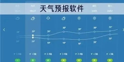 15天天气预报查询,从看天吃饭到提前布局,你的生活需要这份未来晴雨表 15天天气预报查询,从看天吃饭到提前布局,你的生活需要这份未来晴雨表