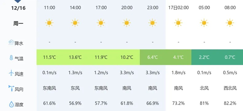 襄阳未来24小时天气预报,晴暖持续,昼夜温差需留意 襄阳未来24小时天气预报,晴暖持续,昼夜温差需留意