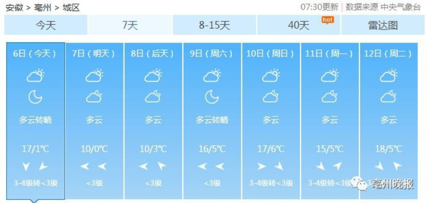 毫州天气,四季流转间的中原风情 毫州天气,四季流转间的中原风情