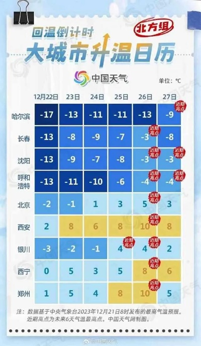 沈阳市天气预报15天，从晴空万里到雨雪纷飞，沈阳人的天气过山车准备好了吗？