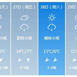 未来30天天气预报查询武汉，精准规划，从容应对多变天气