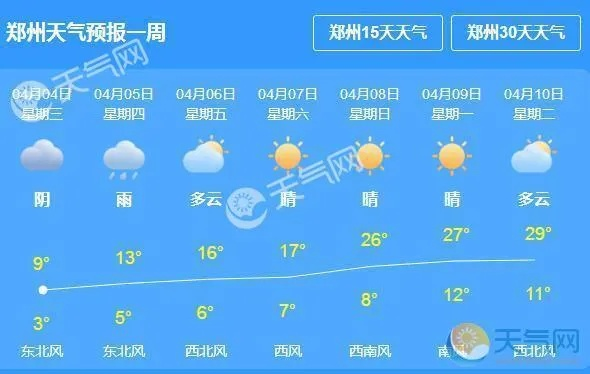 河南平顶山天气预报,一周天气趋势与生活出行建议 河南平顶山天气预报,一周天气趋势与生活出行建议