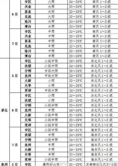 黄石天气预报15天查询,掌握天气变化,畅游神奇山水 黄石天气预报15天查询,掌握天气变化,畅游神奇山水