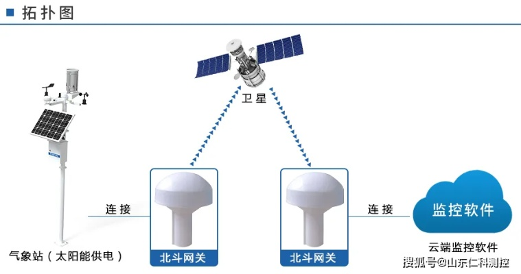 北斗织就天网，天气尽在掌握