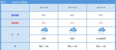 农安天气预报15天查询百度，掌握未来天气，从容安排生活