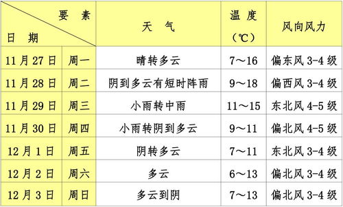 今日天气预报24小时详情，晴雨交替，气温起伏需留意