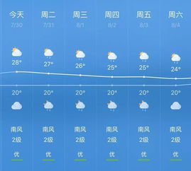江苏未来15天天气展望,晴雨交替,气温先升后降需留意 江苏未来15天天气展望,晴雨交替,气温先升后降需留意