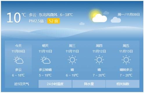 贵州天气预报15天准确一览表，实用指南与使用建议
