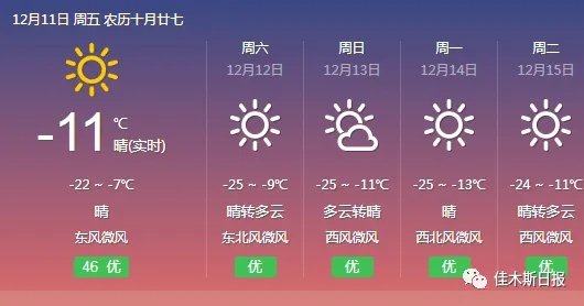 佳木斯天气，一座边陲小城的冷暖与温情