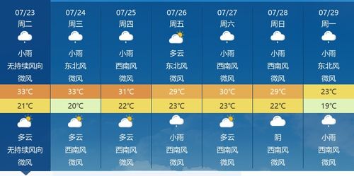 半个月天气预报15天,科学预测与生活指南 半个月天气预报15天,科学预测与生活指南