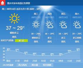 重庆未来30天天气预报准确吗？揭秘山城天气预测的奥秘与实用指南