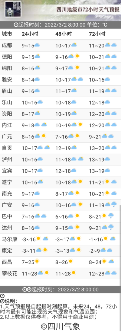 西昌天气预报15天，阳光之城的气候密码与出行指南