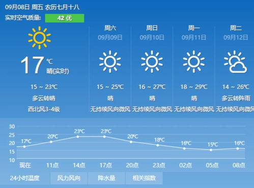 息烽天气预报15天,规划生活的温度计 息烽天气预报15天,规划生活的温度计