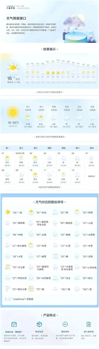 穿越时光的天气密码，历史天气预报查询的奇妙用途