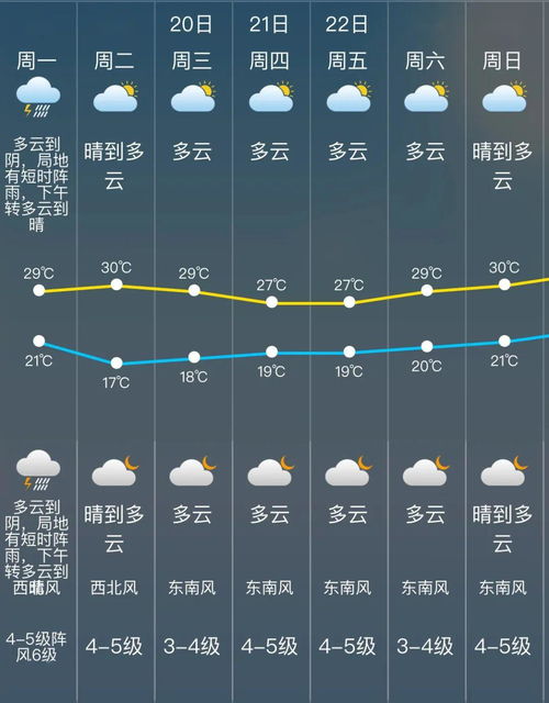 成都天气预报7天,这周天气像开盲盒,你准备好春夏秋冬一键切换了吗? 成都天气预报7天,这周天气像开盲盒,你准备好春夏秋冬一键切换了吗?