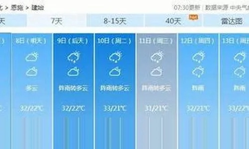 建始天气预报,山城气候的晴雨表与生活指南 建始天气预报,山城气候的晴雨表与生活指南