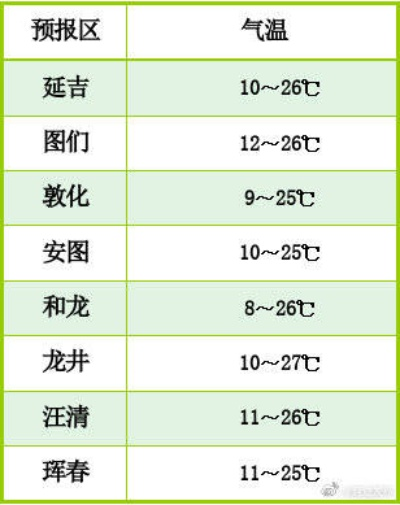依安天气预报，一座北方小城的晴雨表与生活哲学