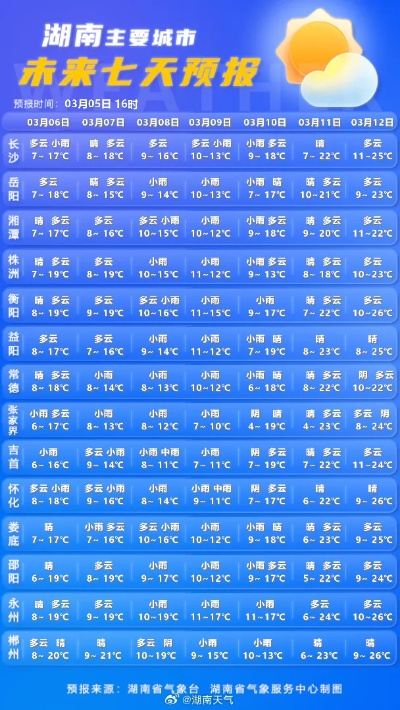 湘潭市天气预报15天,掌握未来半月天气变化,出行生活早安排 湘潭市天气预报15天,掌握未来半月天气变化,出行生活早安排