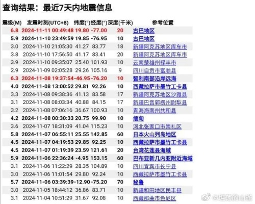 刚刚地震最新消息今天,多地有震感,震中情况如何? 刚刚地震最新消息今天,多地有震感,震中情况如何?