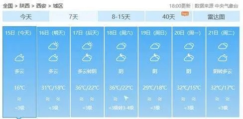 未来十天全国降水趋势,南方多轮降雨叠加,北方晴热与雷雨交替 未来十天全国降水趋势,南方多轮降雨叠加,北方晴热与雷雨交替