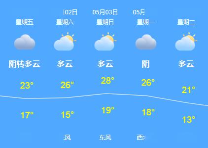 未来5天天气预报，天气变化节奏加快，出行请注意防范
