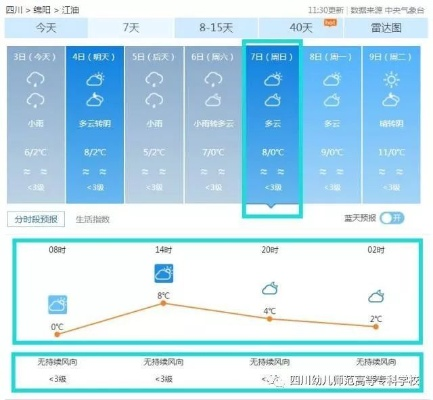 江油天气预报，一方水土的温度与诗意