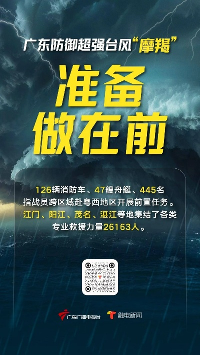 广东遭遇台风摩羯侵袭,多地发布红色预警,全力备战防台风 广东遭遇台风摩羯侵袭,多地发布红色预警,全力备战防台风