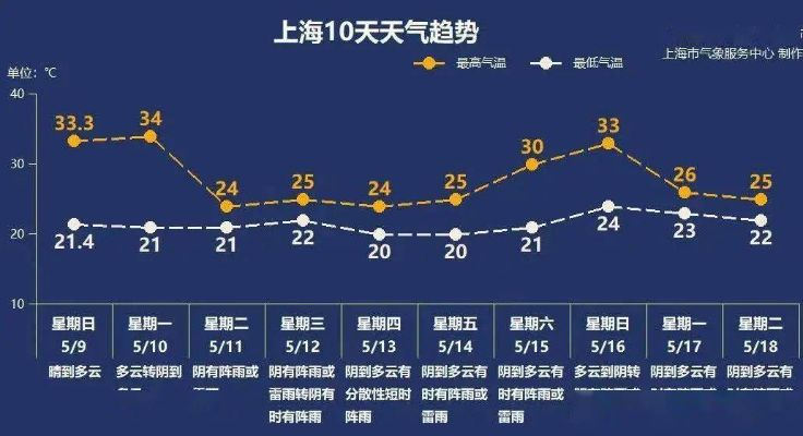 青浦天气预报,一场与江南天气的温柔博弈 青浦天气预报,一场与江南天气的温柔博弈