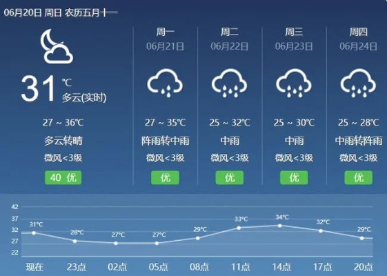 揭阳天气预报,冷暖知时节,风雨早知晓 揭阳天气预报,冷暖知时节,风雨早知晓