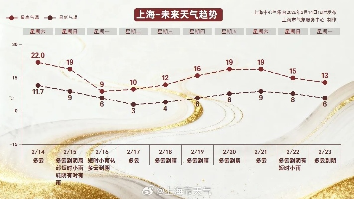 上海天气预报，15天与30天趋势全解析，助你从容应对多变天气