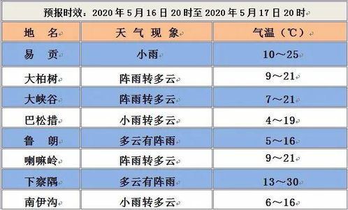 杭州15日天气预报趋势解析,晴雨交替与气温波动需留意 杭州15日天气预报趋势解析,晴雨交替与气温波动需留意