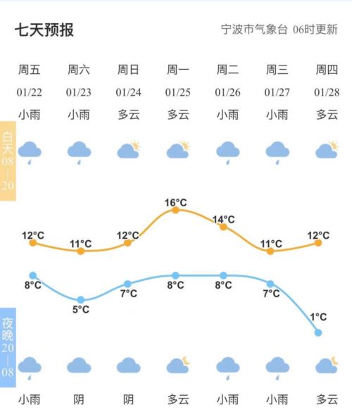 杭州15日天气预报趋势解析,晴雨交替与气温波动需留意 杭州15日天气预报趋势解析,晴雨交替与气温波动需留意