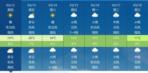 今明后三天天气,晴雨交替,冷暖转折需留意 今明后三天天气,晴雨交替,冷暖转折需留意