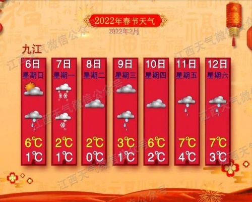 江西未来15天天气预报，阴雨交织，气温起伏需留意