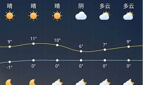 镇江明天天气,阴雨转晴,气温回升,出行需注意 镇江明天天气,阴雨转晴,气温回升,出行需注意