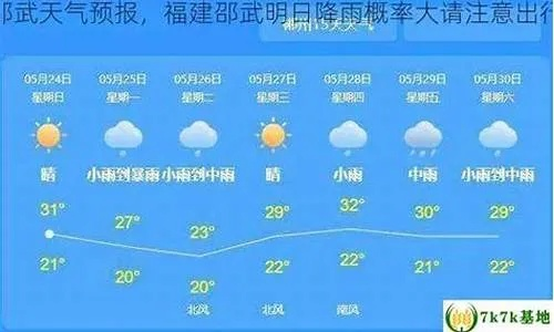 邵武天气预报，四季变幻中的生活指南