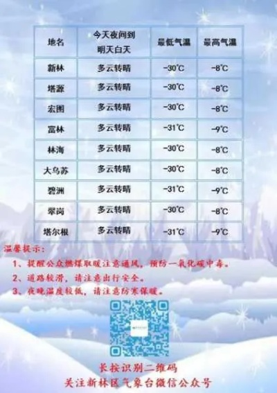 侯马天气预报,一座小城的晴雨表与生活温度 侯马天气预报,一座小城的晴雨表与生活温度