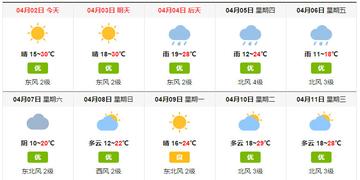 隆昌天气预报,一纸晴雨,牵动古城烟火 隆昌天气预报,一纸晴雨,牵动古城烟火